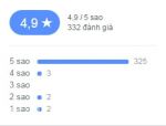 Dịch vụ tăng đánh giá 5 sao trên Fanpage Facebook